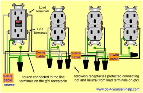 ark electric junction box|electrical outlet gfi.